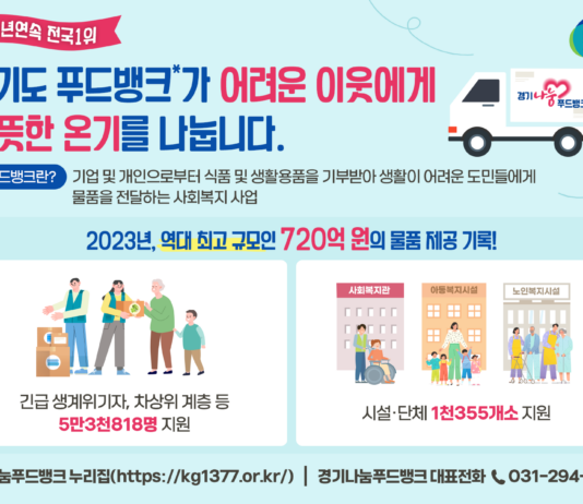 경기도 푸드뱅크, ‘따뜻한 나눔’ 역대 최고실적 720억 원 기록