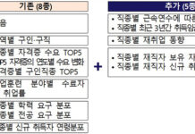 ‘AI’가 일자리 추천…10월까지 민간취업포털 직종으로 확대