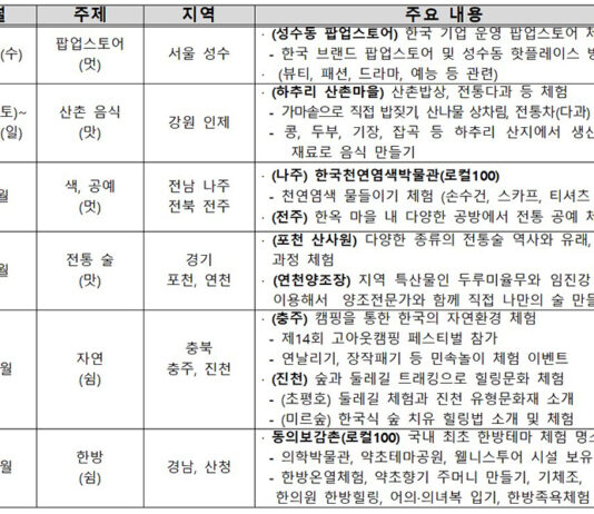 주한 외국인에게 ‘케이-컬처’의 맛과 멋, 쉼 알린다
