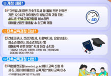 간호조무사·요양보호사 등도 40시간 교육받으면 아이돌보미 활동